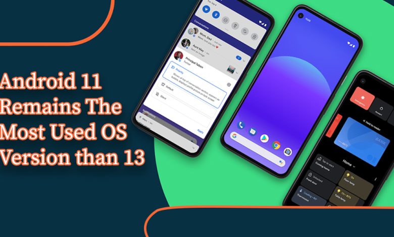 Android 11 Remains The Most Used OS Version than 13